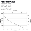 CET 18hp Honda High Pressure/Volume Portable Firefighting Pump Curve