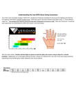 Veridian Fire Armor Gloves, Gauntlet new nfpa size chart