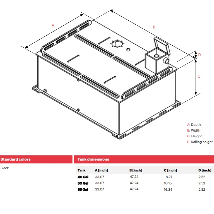 Vallfirest Firefighting UTV Skid Unit dimensions