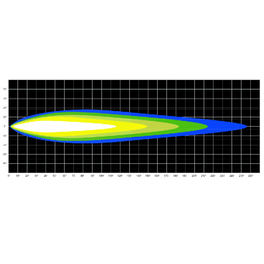 SRA100-07A