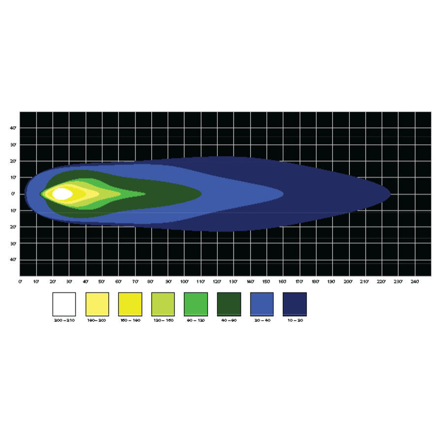 SRA100-07C