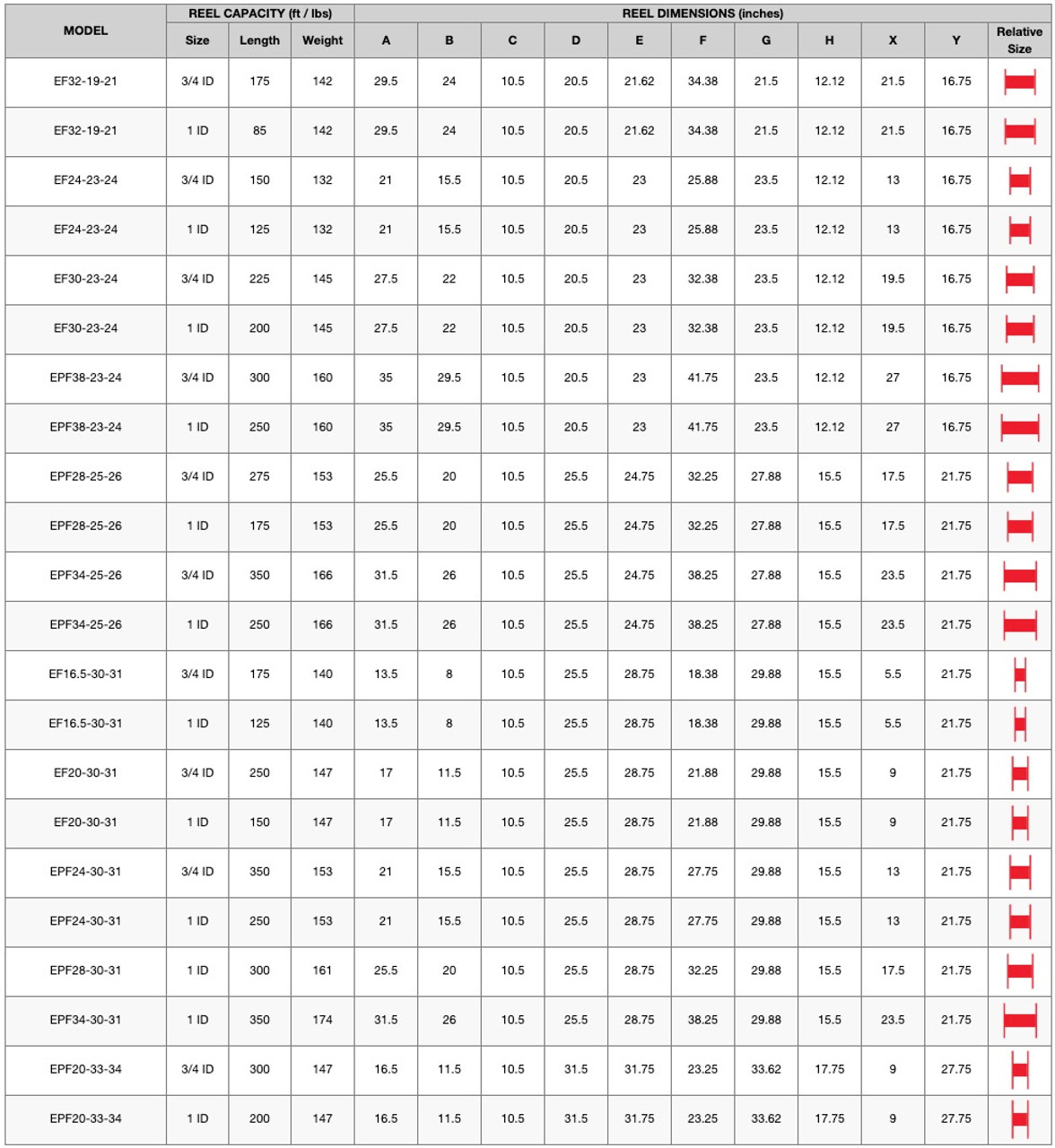 Hannay F Series Booster Hose Reel, Electric
