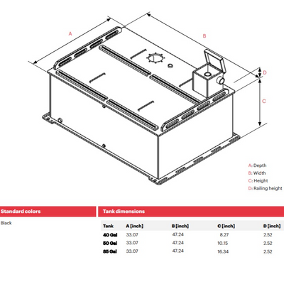 Vallfirest Firefighting UTV Skid Unit dimensions