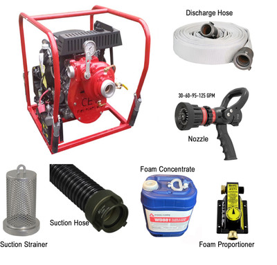 Home Firefighting Kit: 20HP High-Pressure Pump, Hose, Nozzle, Foam Home Firefighting Kit: 20HP High-Pressure Pump, Hose, Nozzle, Foam