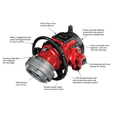 Akron Brass Revolution intake valve with swivel elbow inlet mounted on fire apparatus water intake