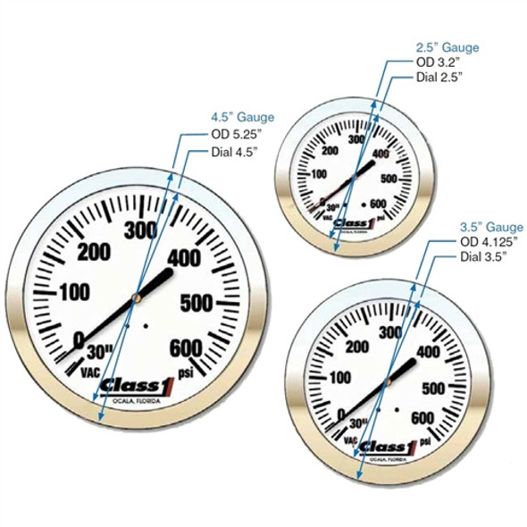 2-1/2" Class1 Liquid Filled Gauge