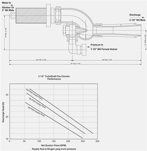 2-1/2" TurboDraft Fire Eductor