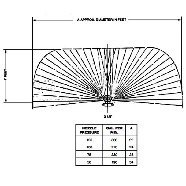 Akron Brass 535 2-1/2" Cellar Nozzle