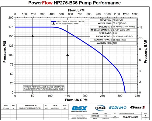 Hale HPX275-B35 Portable Firefighting Pump