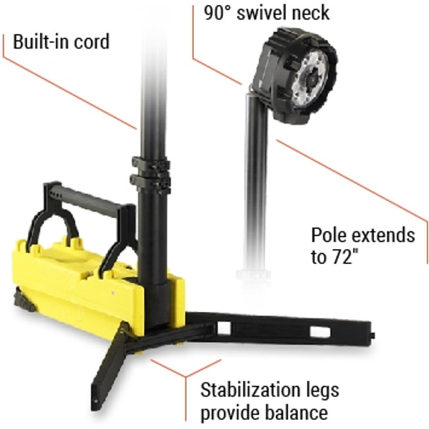 Streamlight Super Bright LED Portable Scene Light, 120V AC/12V DC