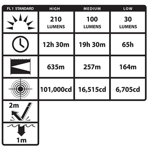 Nightstick Viribus Intrinsically Safe Dual-Light Rechargeable Lantern