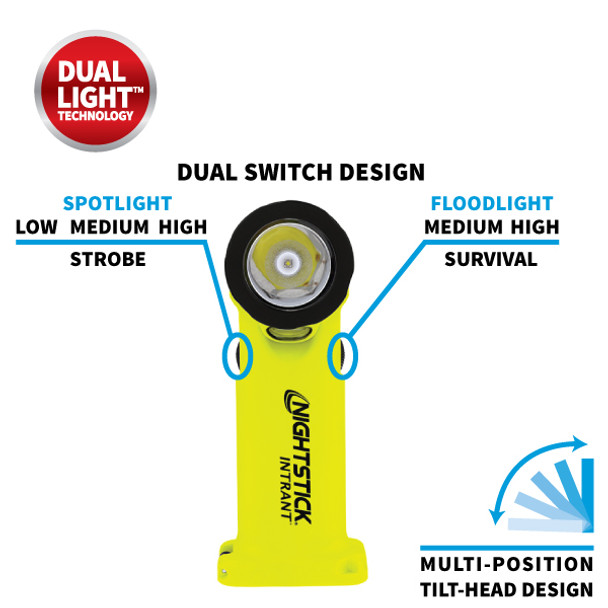 Intrinsically Safe Dual-Light Angle Light