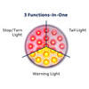 19 LED 4" Round Double Fury (Stop, Turn, Tail) With Warning Light - Red & Amber LED/Clear Lens