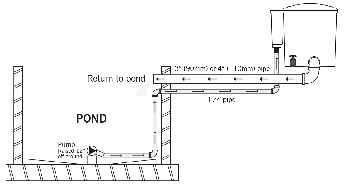 eazypod-pumpfed-setup.jpg