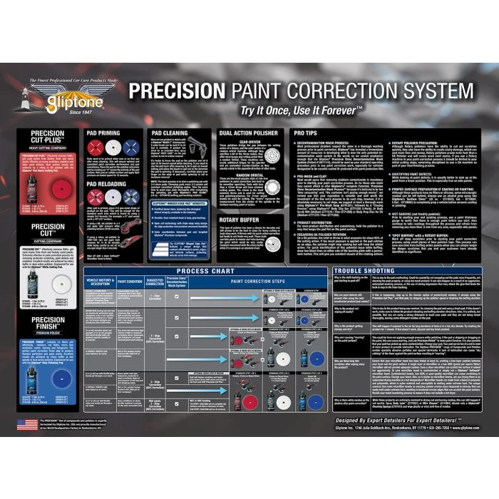 Gliptone Paint Correction System