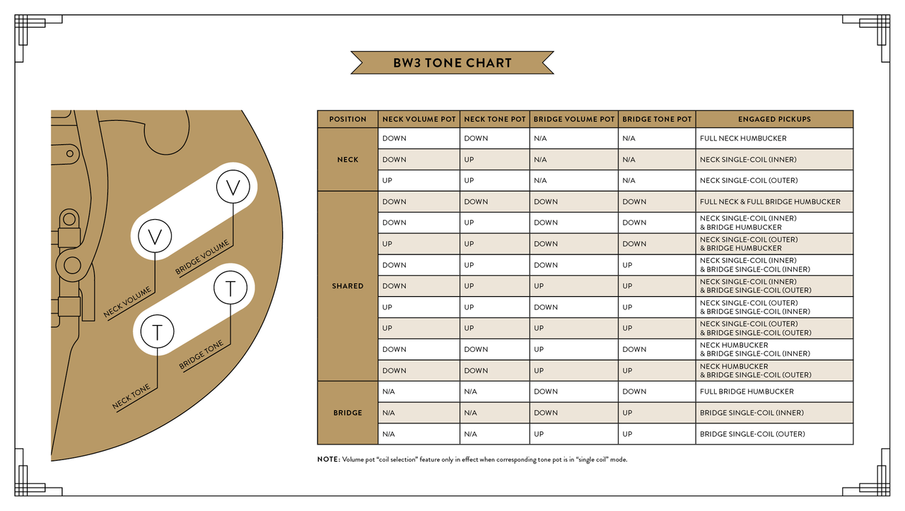 D'Angelico Deluxe Bobby Weir 3 - Satin Trans Wine (DADSSBW3STW)