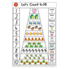 Learning Can Be Fun Let's Count to 10 Poster