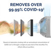 Air Purifier Floor Stand with PureView AeraMax Pro AM 3S PC