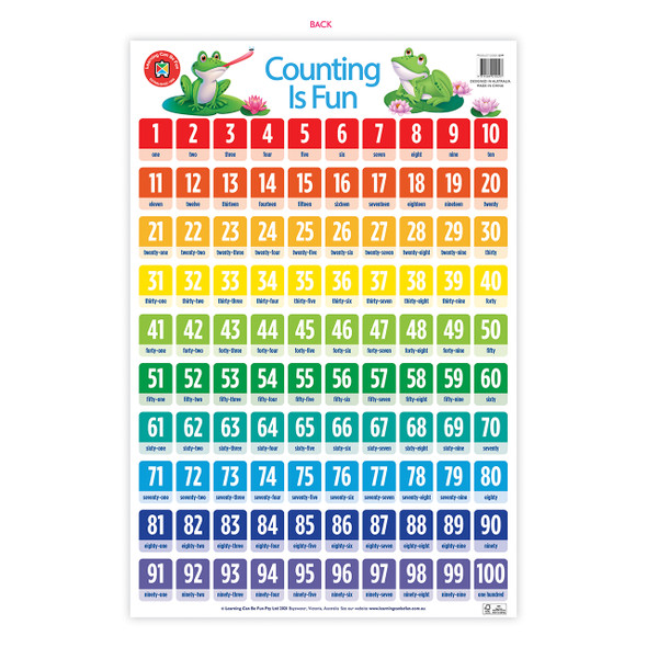Counting Is Fun Poster Learning Can Be Fun