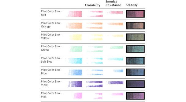 Pilot Pink Colour Eno Mechanical Pencil Lead Refill 0.7mm Box of 12