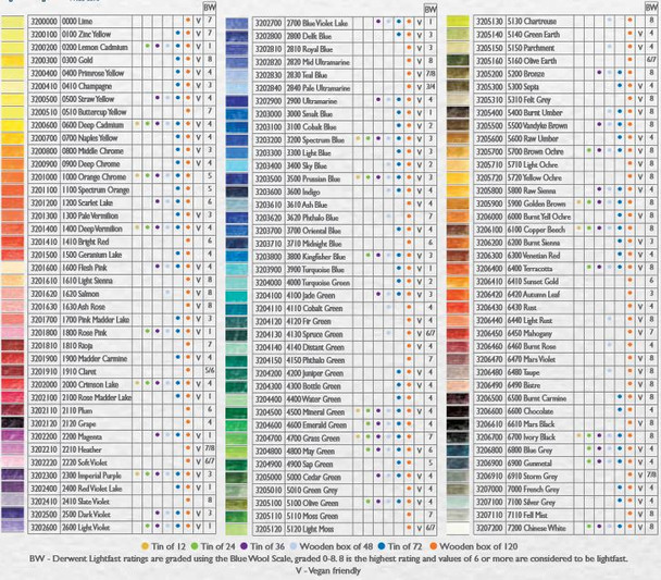 Derwent #3202100 Artists Pencil Rose Madder Lake 2100 - Box 6 - derwent pencils box, derwent sketch pad, derwent dairy, Derwent drawing pad, derwent drawing accessories | It's A Mega Thing