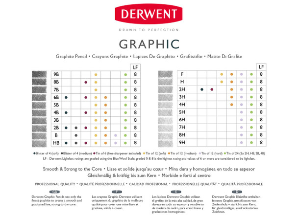Derwent #34194 Graphic Pencil 7H - Box 12 - derwent inktense pencils, derwent drawing pencil, derwent graphitint pencil, derwent watercolour pencil | It's A Mega Thing