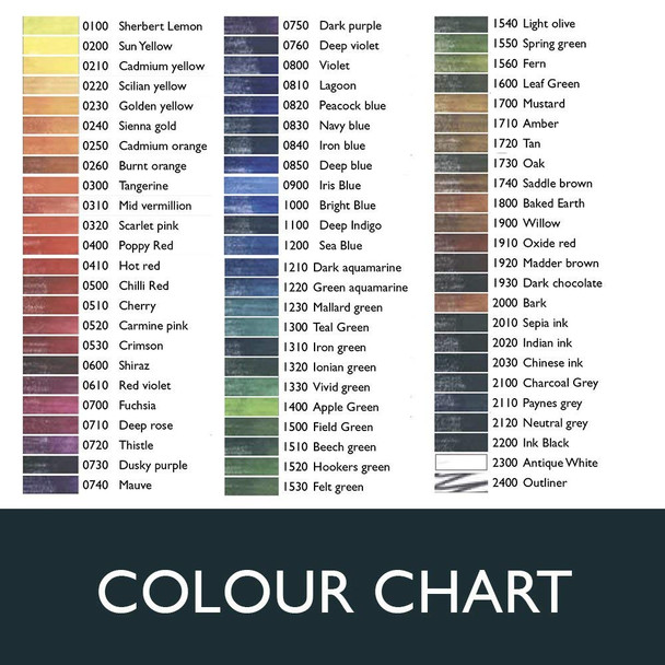 Derwent #700915 Inktense Pencil Teal Green 1300 - Box 6 - derwent pencil tin, derwent artist pencils box, derwent sketch pad, derwent dairy, Derwent drawing pad | It's A Mega Thing
