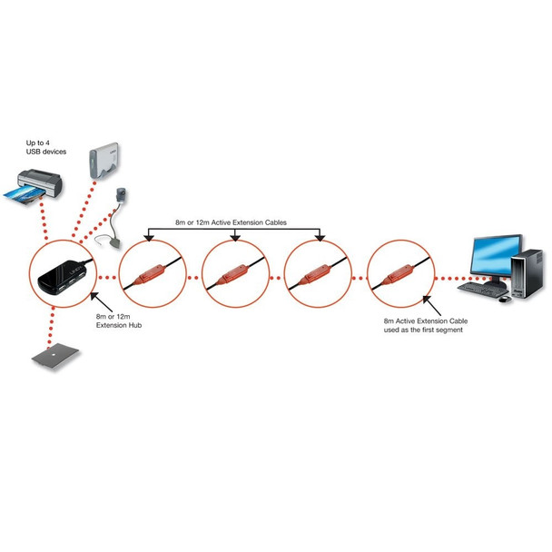 USB 2.0 Active Extension Cable Pro Lindy 8m