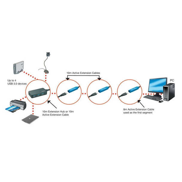 Active Extension Pro 4 Port Hub Lindy 10m USB 3.0