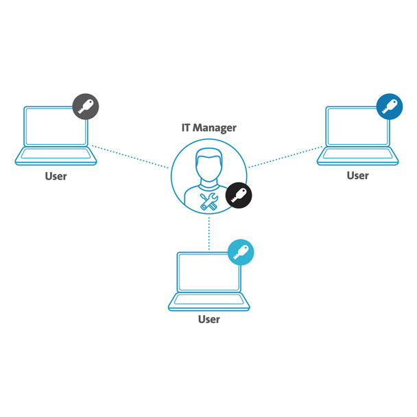 Cable Lock for iMac 24 inch Kensington Master Keyed SafeDome