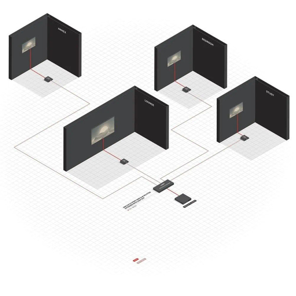 Cat6 4 Port HDMI 4K30 and IR Splitter Extender with Loop Out 70m Lindy