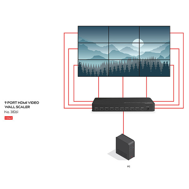 HDMI Video Wall Scaler Lindy 9 Port