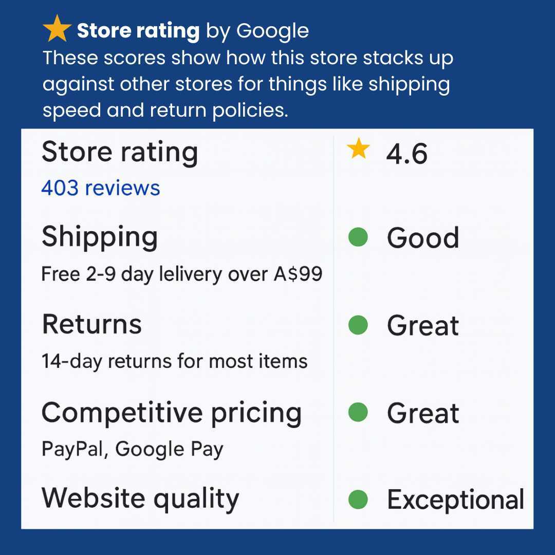 SEPT 2025 - Store Rating by Google