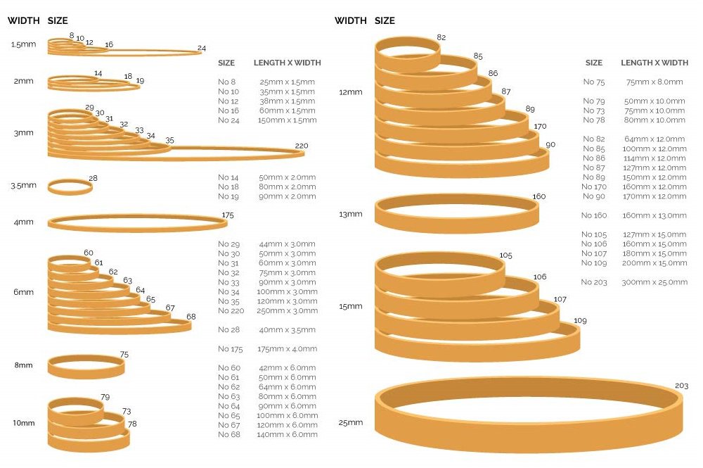 Rubber Bands Size Chart - Whittier Mailing Products