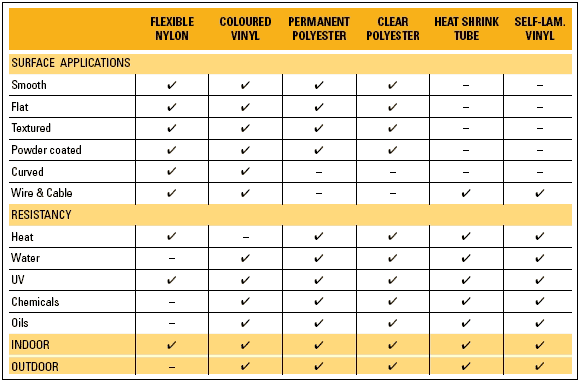 dymo-rhino-labels-comparison-table.png