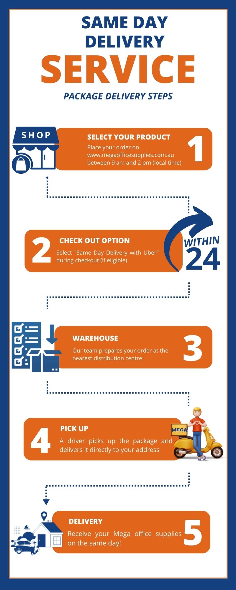 Mega Office Supplies Same Day Delivery Fast and Convenient Office