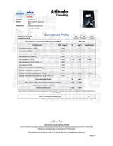 COA. Certificate of Analysis for Hemp derived Delta-9 THC gummies. American made. Solventless, no pesticides, no heavy metals. Safe full spectrum gummies.
