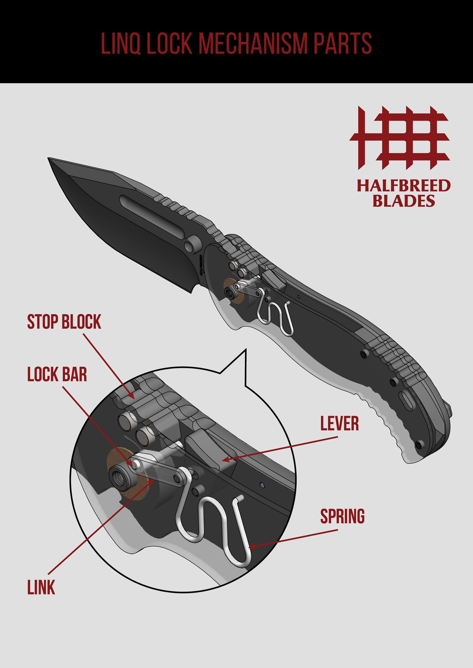 Halfbreed Blades Gen 2 Large Bush Folder Ranger Green G-10 4.13” Blk PVD Drop Pt LBF01ODG2 View 6