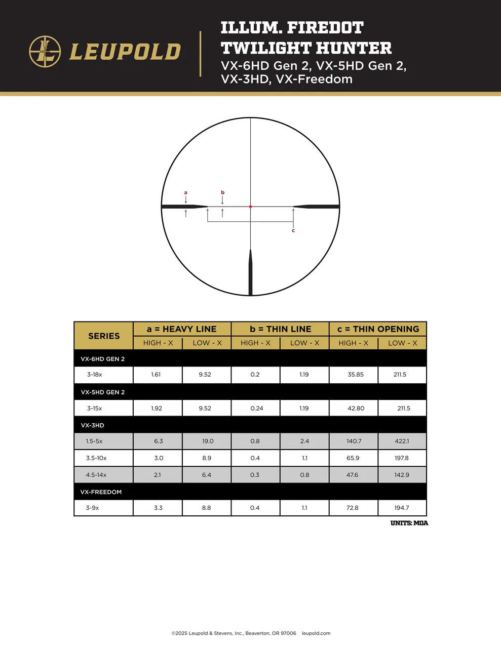 Leupold VX-3HD 1.5-5x20mm 30mm CDS-ZL Illum FireDot Twilight Hunter LU180626 View 2
