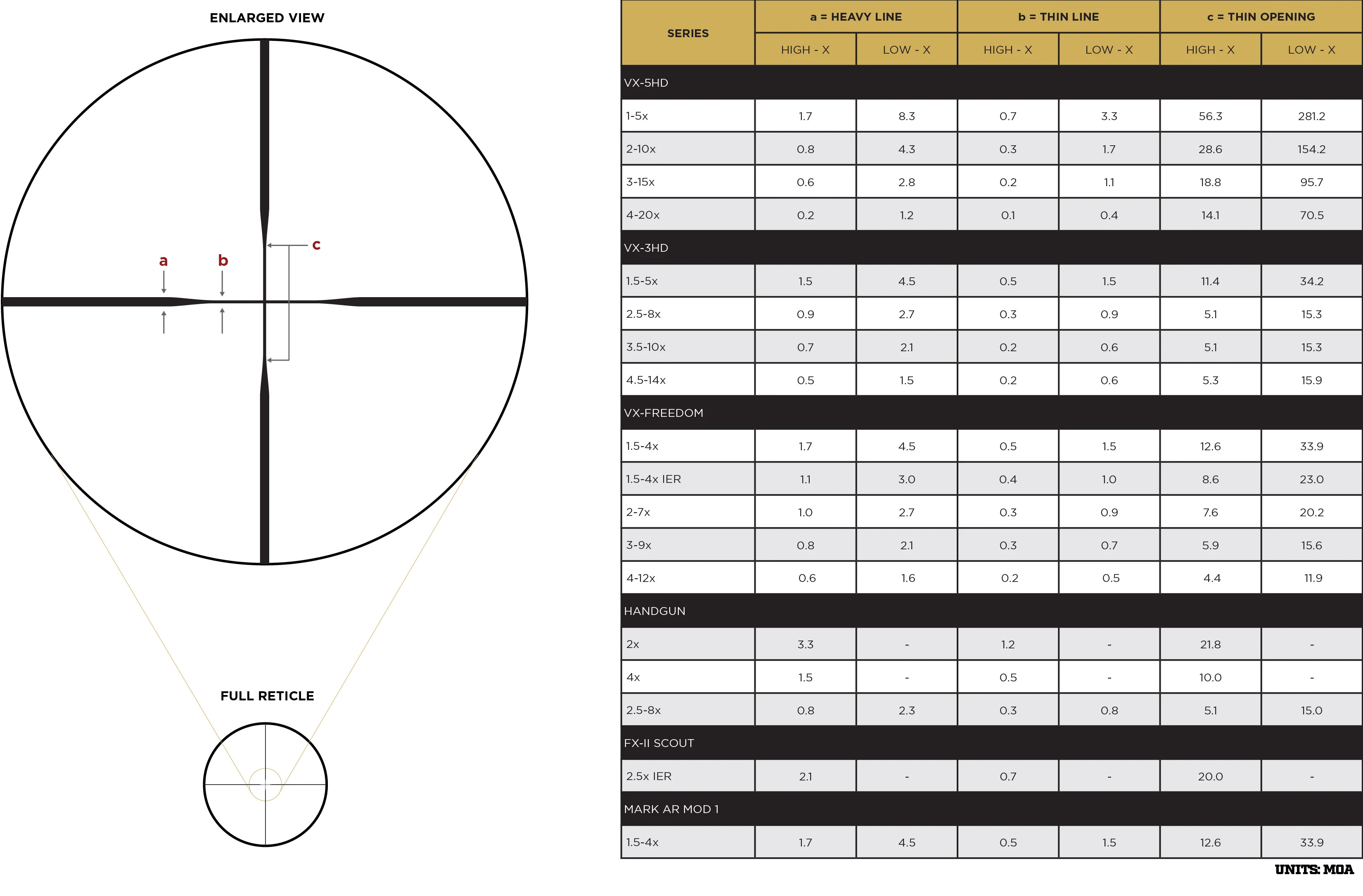 Leupold VX-5HD Gen 2 3-15x44 30mm CDS-SZL2 Side Focus Duplex Scope LU183848 View 2