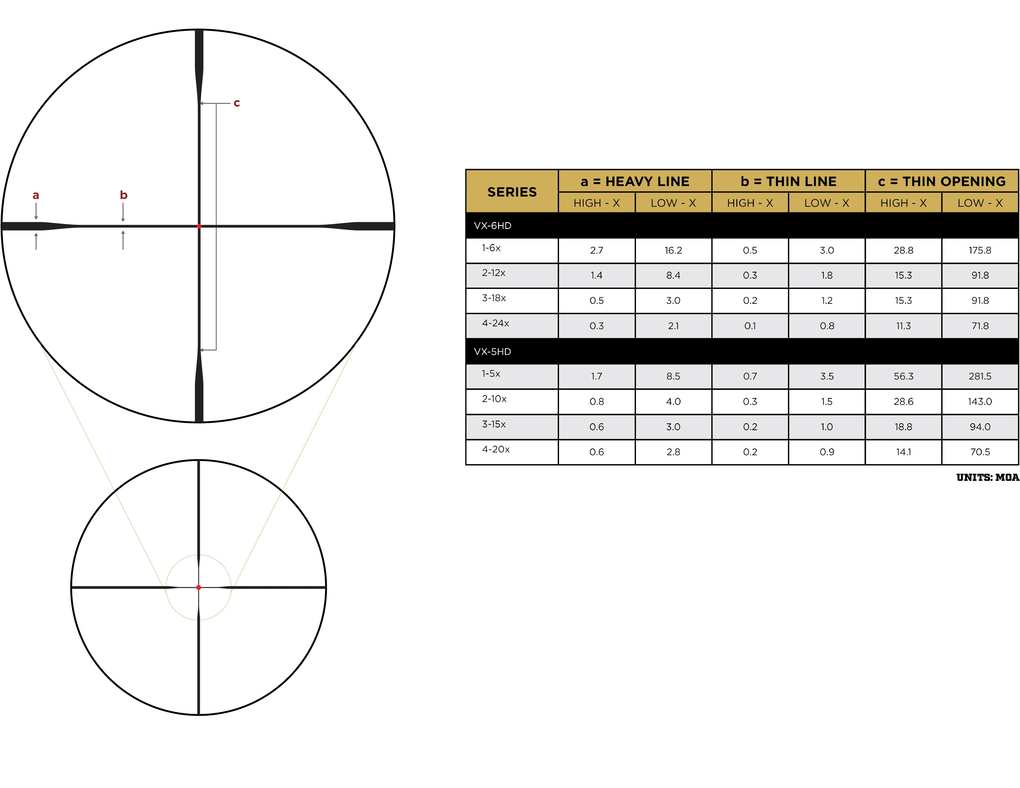 Leupold VX-5HD Gen 2 4-20x52 34mm CDS-SZL2 Illum FireDot Duplex Scope LU183858 View 2