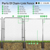 Copy of 5ft. Height 11.5 Gauge Galvanized Steel Chain Link Fence Kit w/Fence Fabric, Gate, Posts, Top Rails & Hardware, Multiple Options