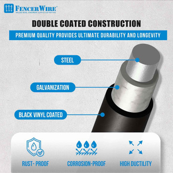 14 Gauge Black Vinyl Coated Welded Wire Mesh Size 1 inch by 1 inch