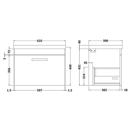 Dimensions