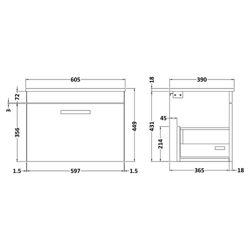Dimensions