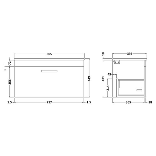 Dimensions