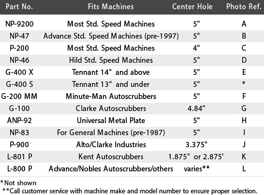 Clutch Plate Chart