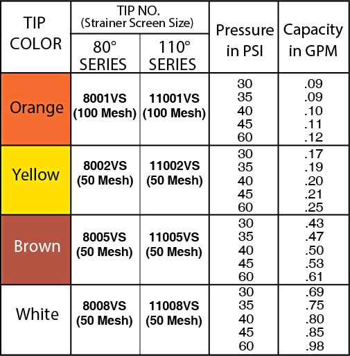 Fan Nozzle Sizes