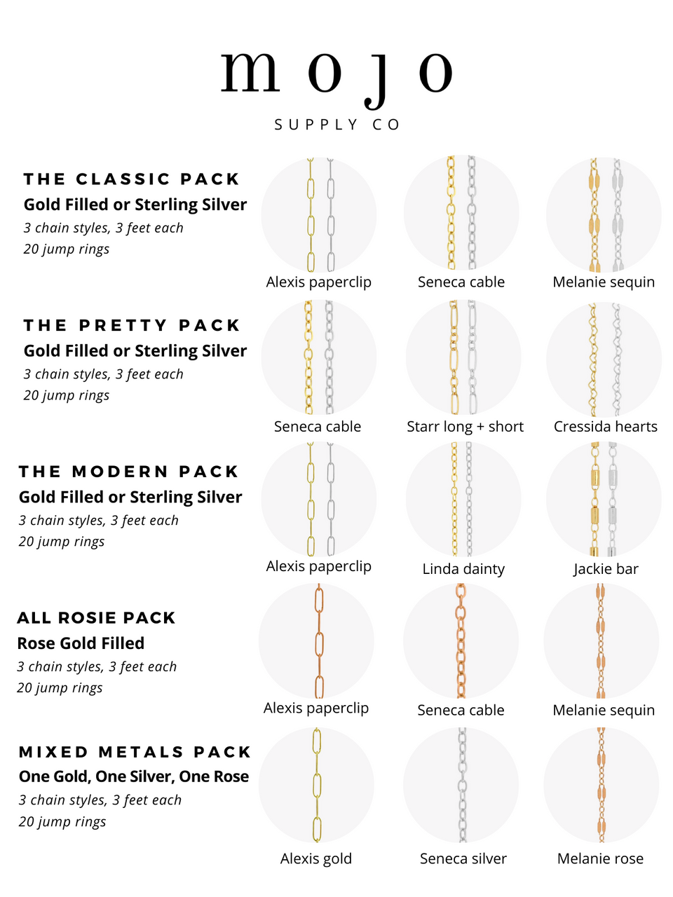 Permanent Jewelry Unfinished Chain Starter Packs 8 Kit options All Rosie Pack Rose Gold Filled