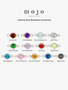 Berkeley Sterling Silver Birthstone CZ Necklace Connector, 3mm and 4mm